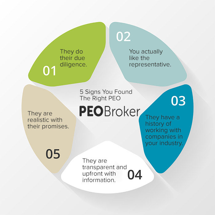 5 Signs A PEO is Right for You