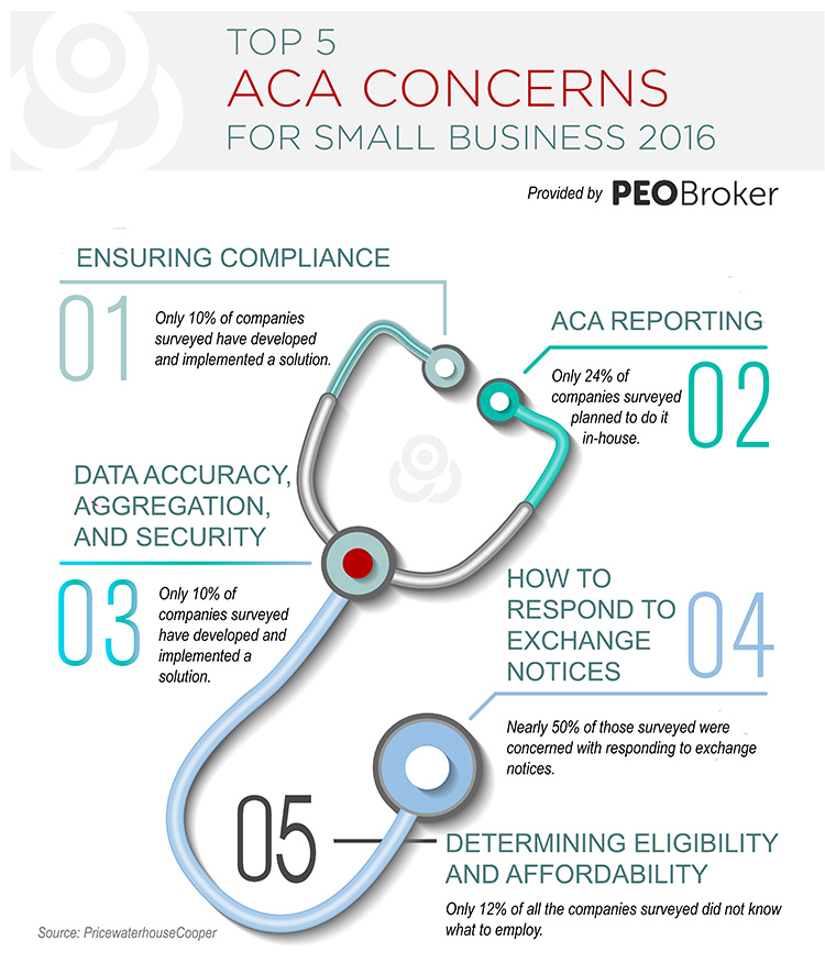 Top 5 ACA Concerns | PEO Broker